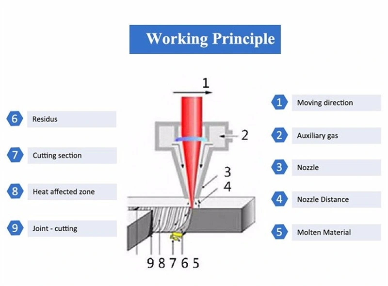 CNC Fiber Metal Laser Cutting Machine, 1kw/1.5kw/2kw/3kw Cutter with CE Certification for Sale