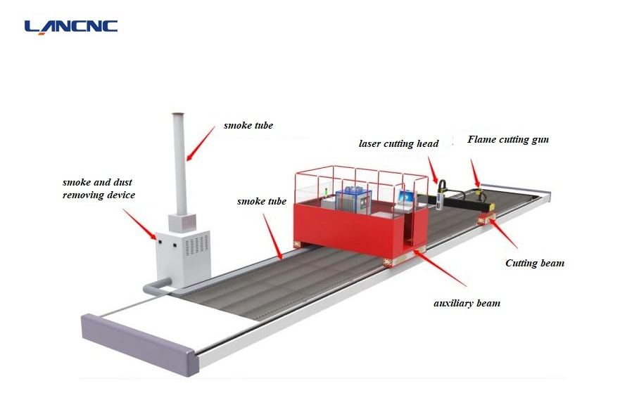 Manufacturer Supplier Double Beam Large Cutting Range CNC Fiber Laser Cutting Machine for Metal Steel 6kw/8kw/12kw/20kw